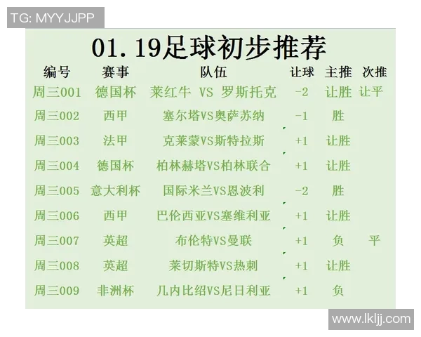 中国竞彩网热刺对莱切比赛分析及平均赔率预测详解